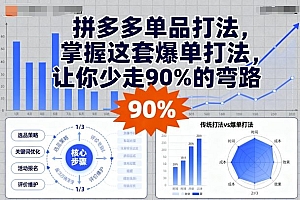 拼多多单品打法,掌握这套爆单打法,让你少走90%的弯路