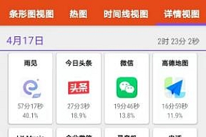 App Usage 应用监控v5.98高级版★随时监控手机内应用使用时间
