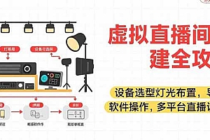 (15404期)虚拟直播间搭建全攻略,设备选型灯光布置,导播软件操作,多平台直播设置