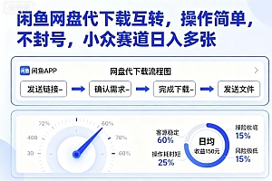 闲鱼网盘代下载互转,操作简单,不封号,小众赛道日入多张
