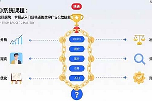 (15638期)巨量AD系统课程:通过22个实操模块,掌握从入门到精通的数字广告投放技能