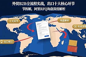 (15806期)外贸B2B全流程实战,出口十大核心环节拆解,阿里RFQ询盘深度解析