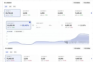 薅流第七期:纯0成本淘宝推荐流-小红书薅流最新版目,0投入的电商无货源玩法(附赠往期)