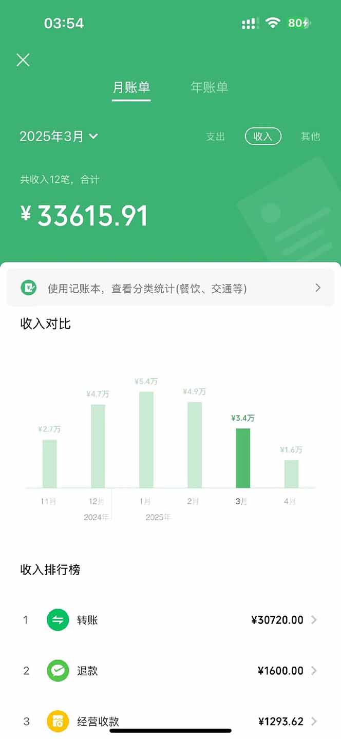 【2025年4月】知识付费镰刀训练营：单号年赚百万的超级IP孵化术